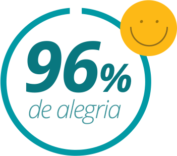 BraZip Tecnologia - mySuite - Percentual de 96 de Clientes Satisfeitos